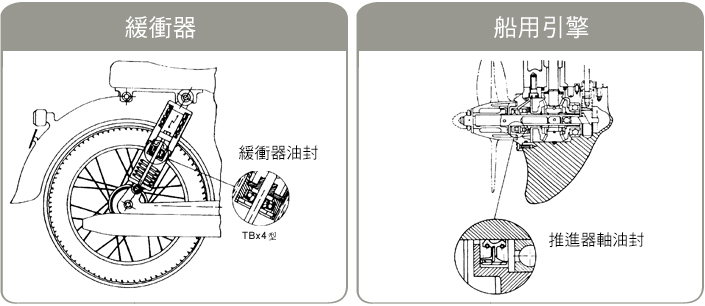 產業應用圖2