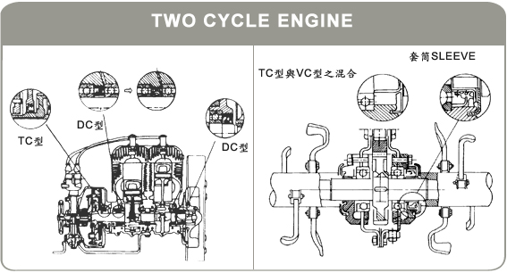 Industrial Application