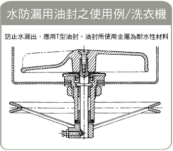 PULSATOR