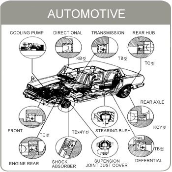 Agriculture, Mining and Heavy Industry