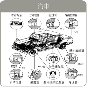 Agriculture、Mining and Heavy Industry